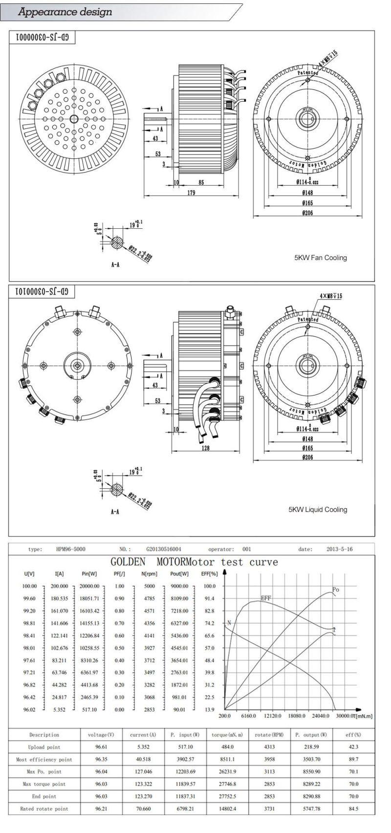 Golden Motor 5kw Electric Motorcycle Conversion Kit