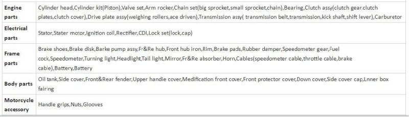 Motorcycle Spare Parts Dual-Gear I and Dual-Gear II for Cg125