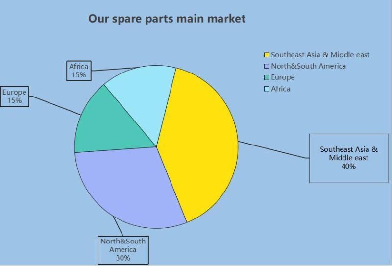 Motorcycle Magneto Coil Motorcycle Spare Parts for Bajaj Discover 125