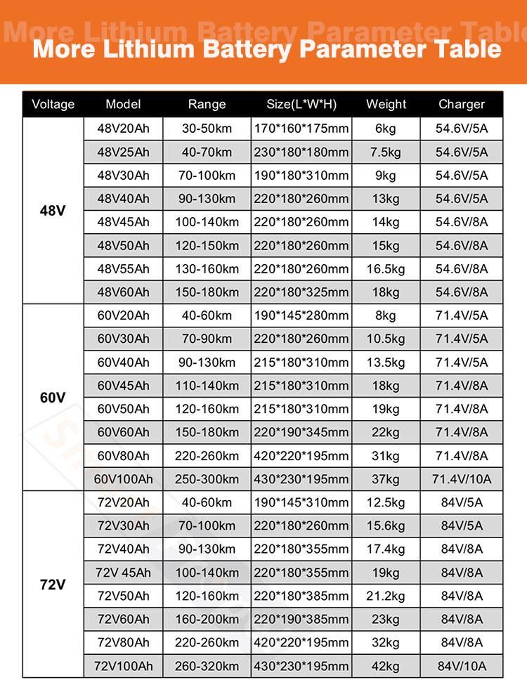 LiFePO4 Long Cycle Life 18650 Lithium 72V 30ah 20ah 12V Battery for EV Rechargeable