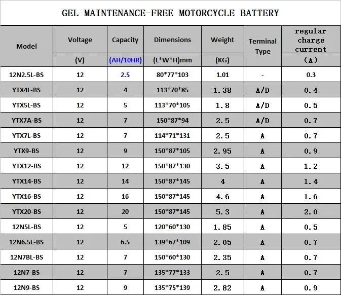 Gel Sealed Maintenance Free Mf High Performance Motorcycle Battery Lead Acid Battery