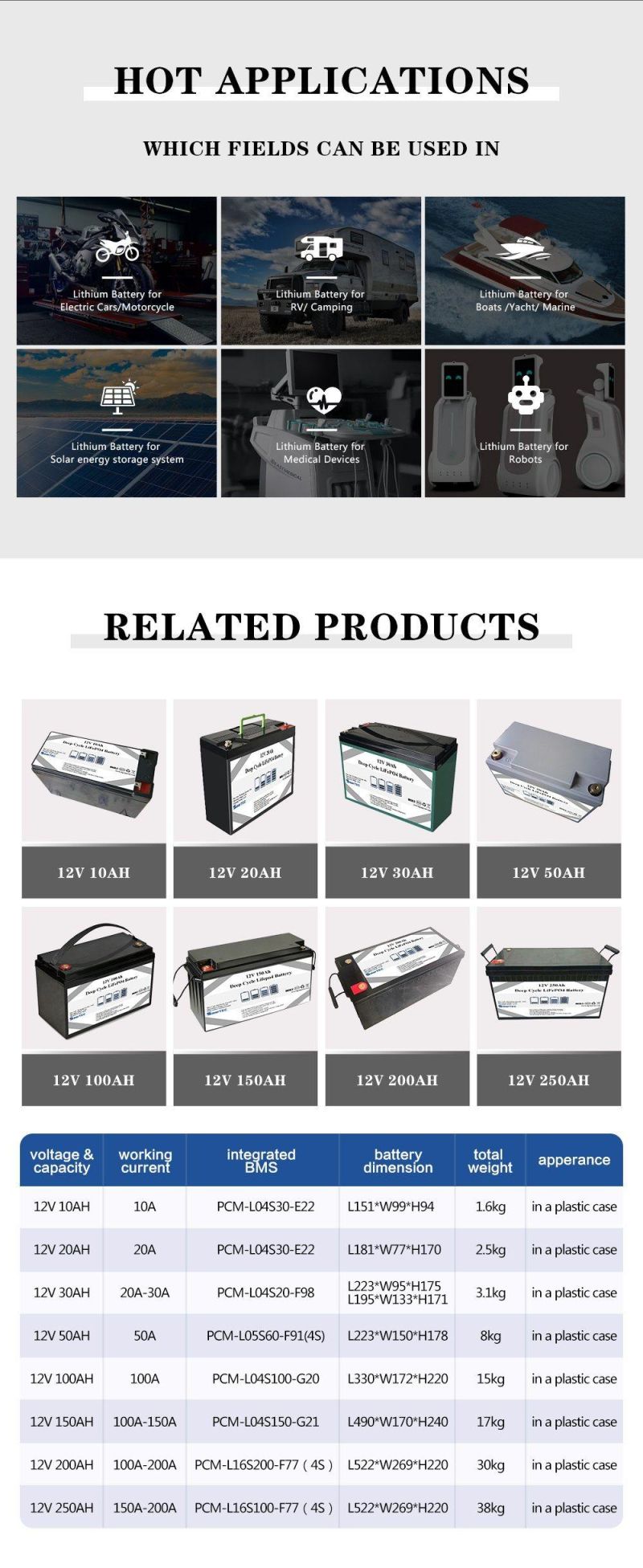 18650 Cell Li-ion 12V 36ah Starter Battery Pack, Fast Charging Battery with BMS, Rechargeable Battery for RV, Camping, Marine, Automobile