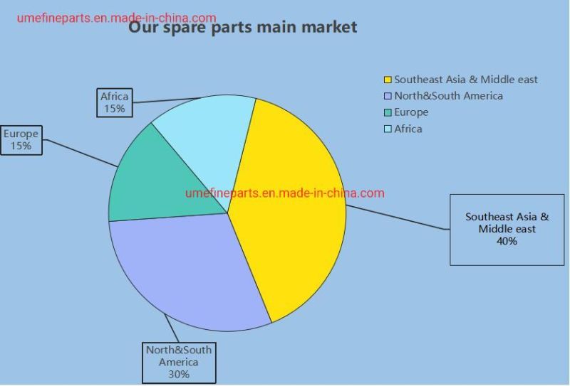 YAMAHA Motorcycle Spare Parts Motorcycle Cylinder Block for Ybr250 Xtz250 Ys250 Xt250 Fazer250 Lander250