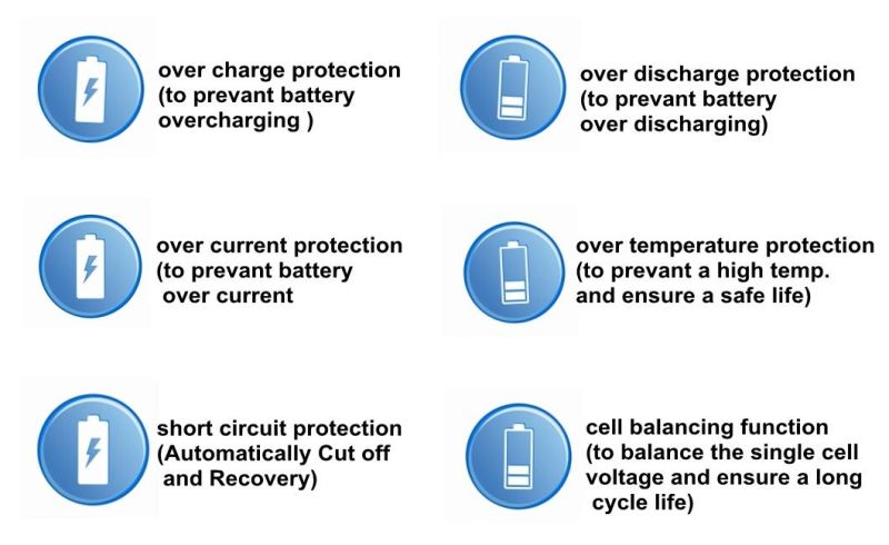 Rechargeable 12V 60ah Power Lithium Ion Battery for Electrical Vehicle with BMS