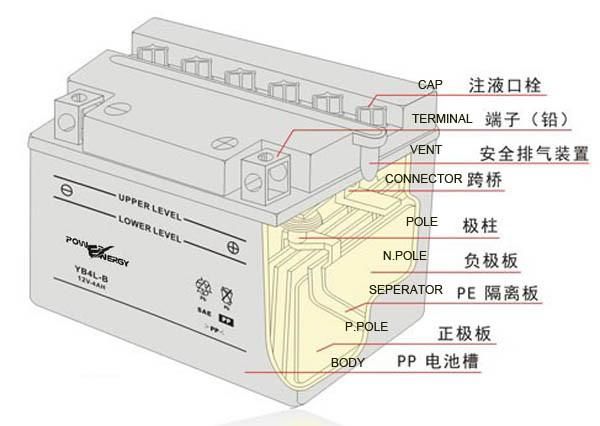 12n14-3A 12V14ah Dry Charged Motorcycle Battery