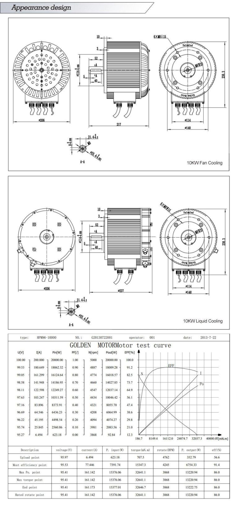 Golden Motor BLDC electric car motor kit 10KW kit motor electrico for electric scooter