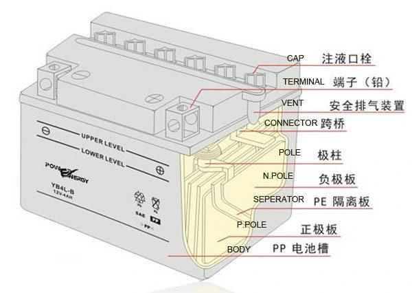 6N4-2A-4 Dy 6V4ah Conventional Flooded Lead Acid Battery VRLA Battery Solar Battery Dry Charged Battery Motorcycle Battery