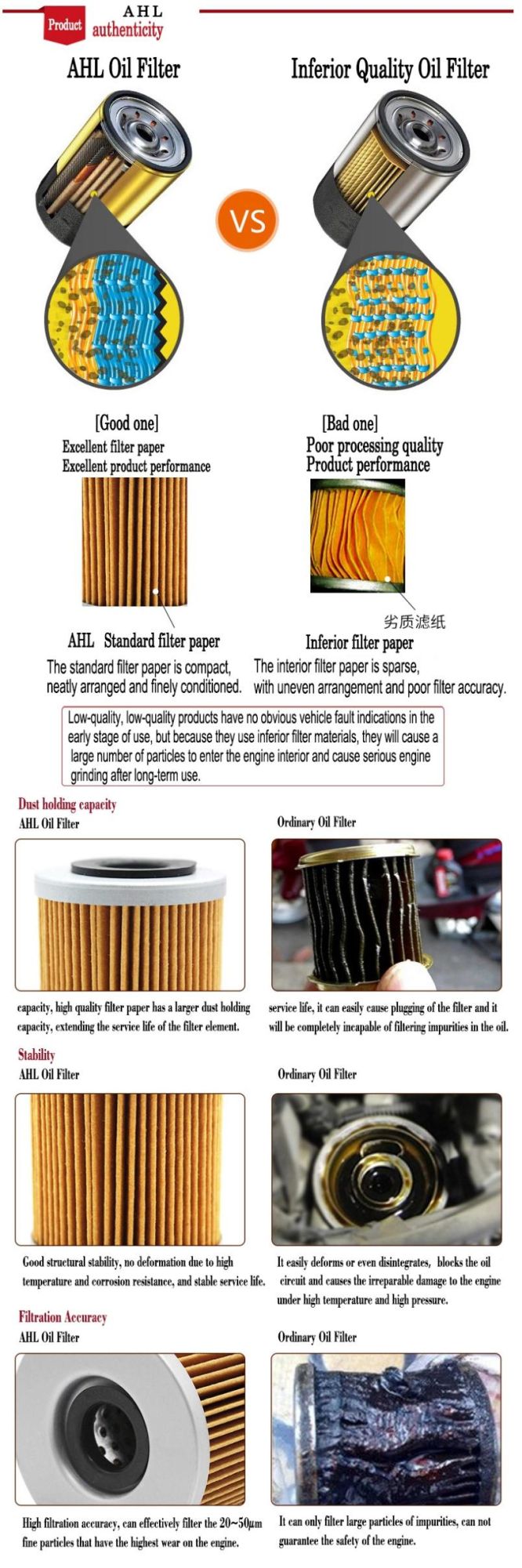 Motorcycle Body Parts Oil Filter for Victory High-Ball 1731 Magnum