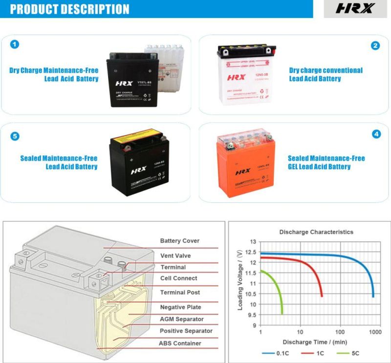 12V12ah Mf Dry Charged Motorcycle Battery for Scooter Ytx12-BS