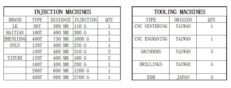 Injected Production for Plastic Motorcycle Products, Moulded Parts