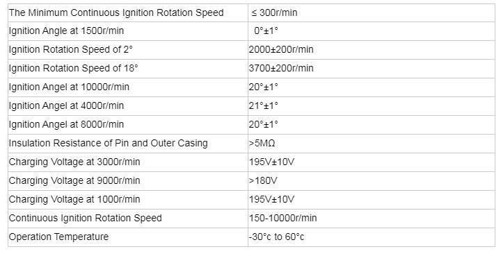 Direct Current Racing Motorcycle Ignition Cdi Unit for Ymh