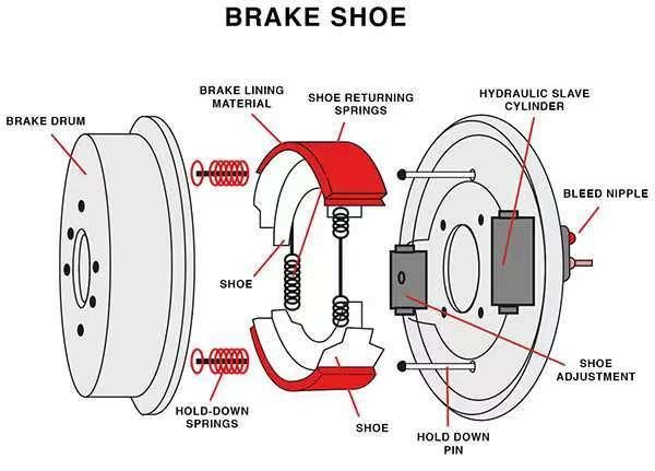 CD70 GS125 Tj007 Jh70 Brake Shoes Motorcycle Spare Parts Motorcycle Brake Shoe