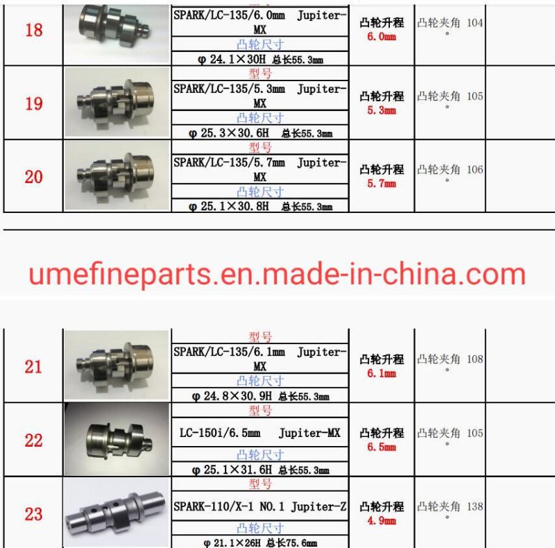 High Quality Motor Parts and Accessories Camshaft Motorcycle for LC135 Sniper135