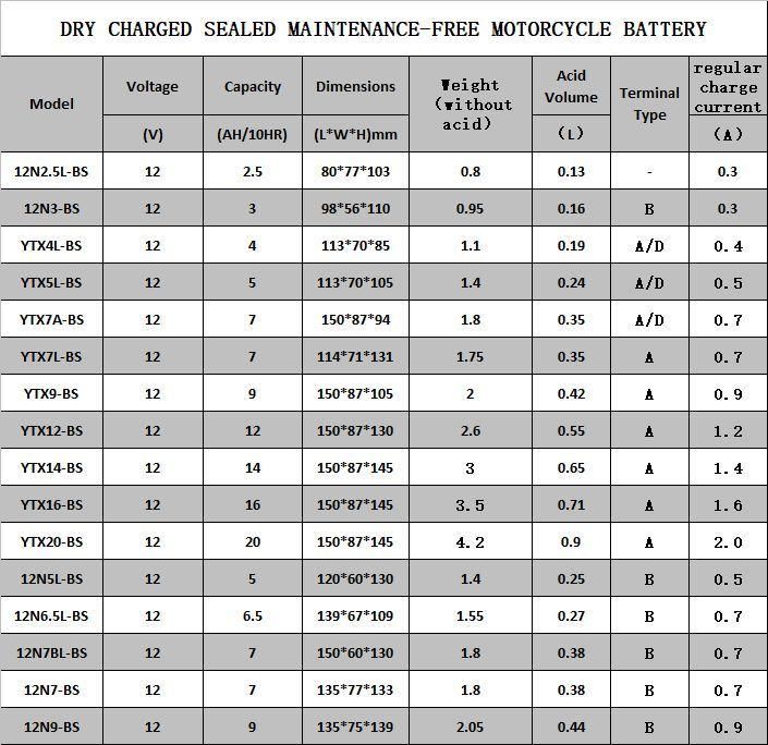 12V2.5ah Hot Sale Lead Acid Motorcycle Batteries Dry Charge