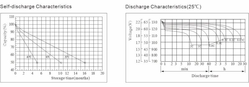 China 12V 7AH  Dry Charged Maintenance Free Battery for Common motorcycle