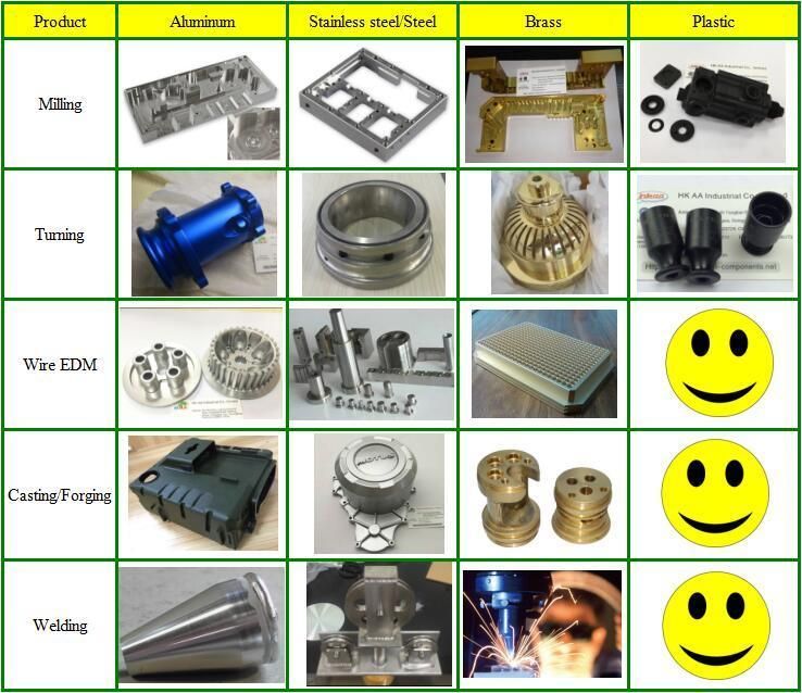 OEM Precision All Kinds of Names of Motorcycle Spare Parts