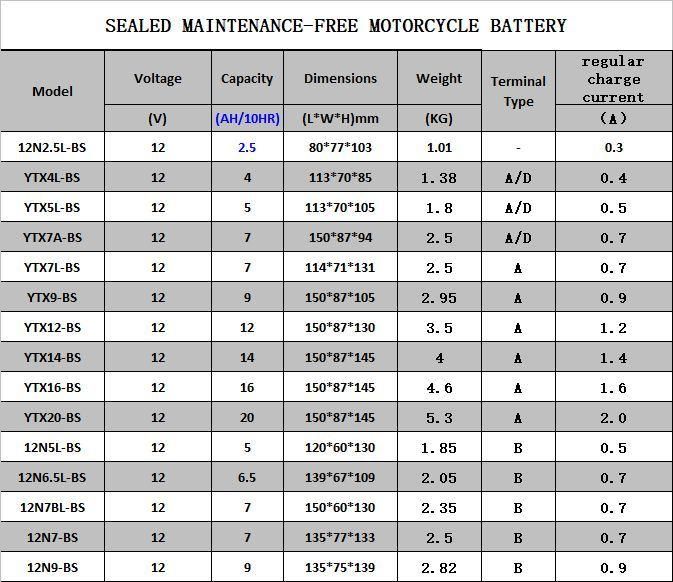 Rechargeable Lead Acid Gel 12n9-BS Motorcycle Battery