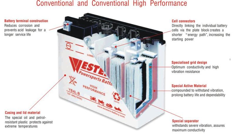 12n7c-4b Dry Charge Conventional Power Sports Motorcycle Battery 12V 7ah