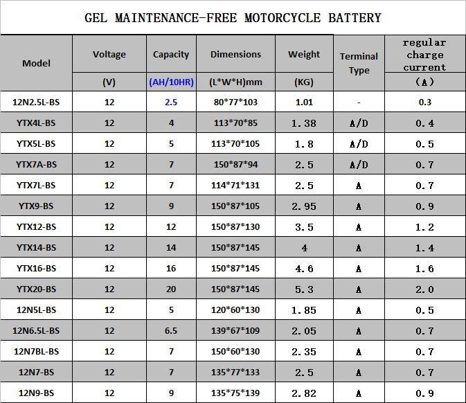 Ytx5l-BS 12V 5ah Gel Maintenace Free Motorcycle Battery