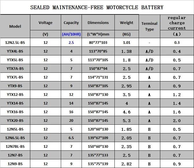 High Quallity High P 12V9ah Dry Charge Motorcycle Battery