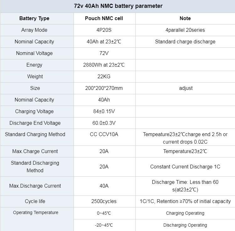 High Power Lithium Ion Battery Packs 70V 40ah Electric Scooter Battery