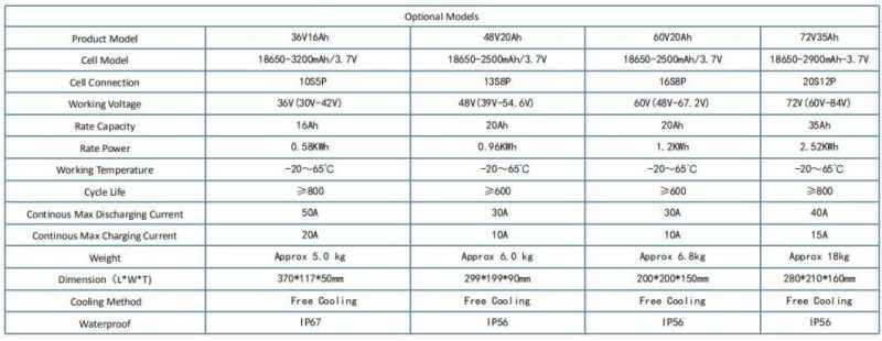 LiFePO4 Battery 12V 24V 36V 48V 50V 60V 72V Lipo Battery 20ah 30ah 40ah 50ah 60ah LiFePO4 Battery Pack Lithium Battery