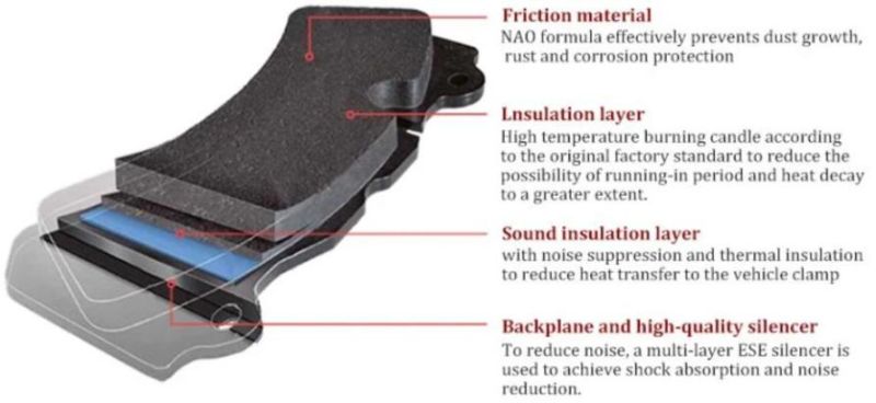 Motorcycle Spare Parts Brake Pad for Ak550