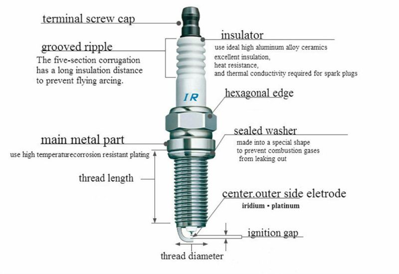 Wholesale Auto Spark Plugs Zfr6K Car Engine Parts Spark Plug