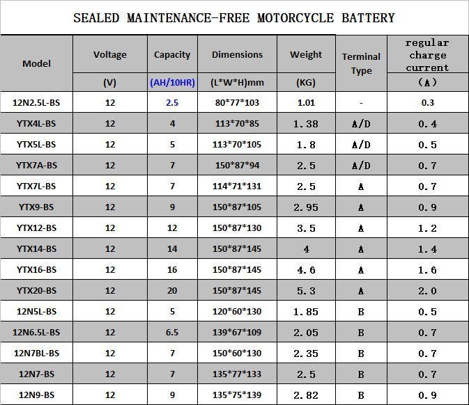 Good Quality 12n6.5L-BS Gel Maitenance Free Motorcycle Battery 12V6.5ah