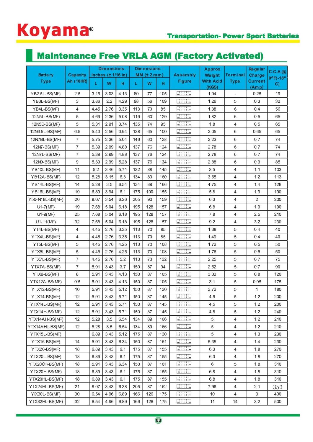 Koyama Ytx4l-BS 4ah 12V Factory Price Mf Gel Motorcycle Battery