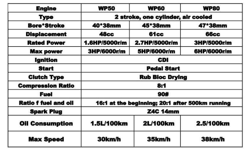 Red Paint Gas Motor Kit