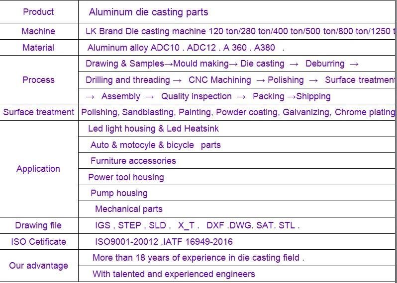 Aluminum Die Casting Part for Motorbike Parts