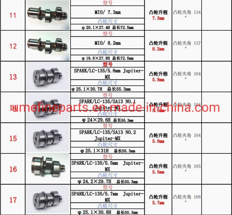 High Quality Motor Parts and Accessories Camshaft Motorcycle for LC135 Sniper135