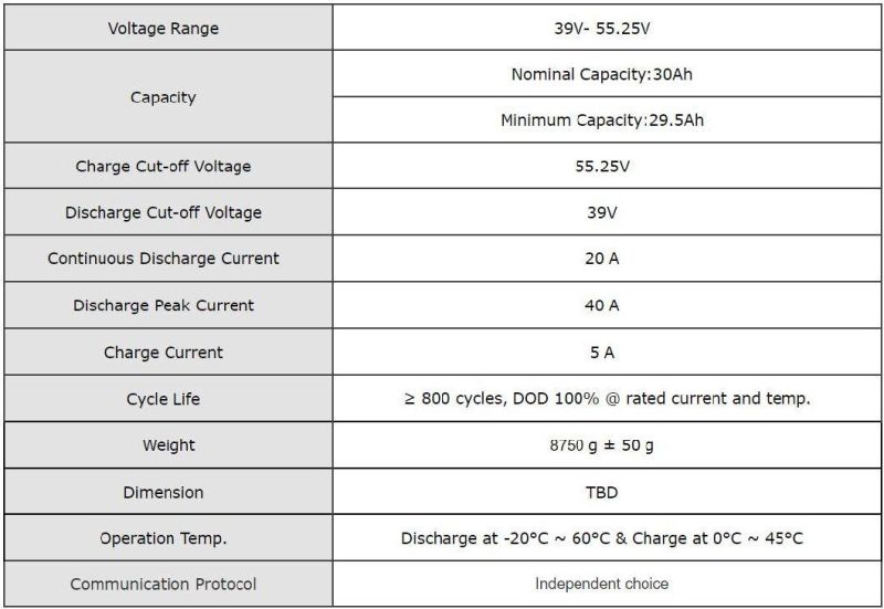 48V 30ah 1600W Lithium Battery Rechargeable Battery Pack 48V 30ah