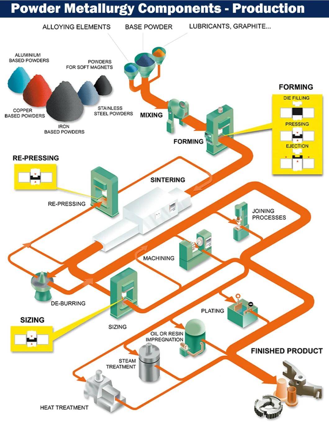 Powder Metallurgy for India Market Motorcycle