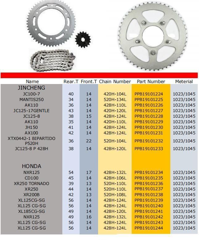 530 Chain and Sprocket Kit Spare Parts Motorcycle for Harley Xlh883 Xlh1200