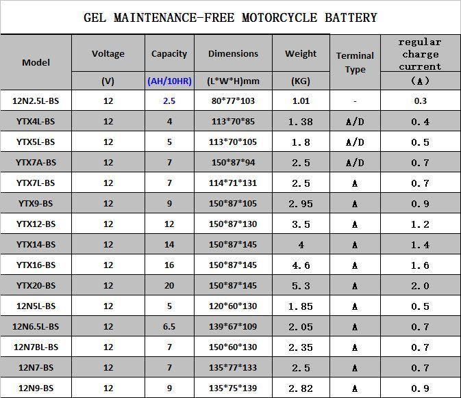 High Quality 12n7bl-BS 12V7ah Maintenance Free Gel Motorcycle Battery
