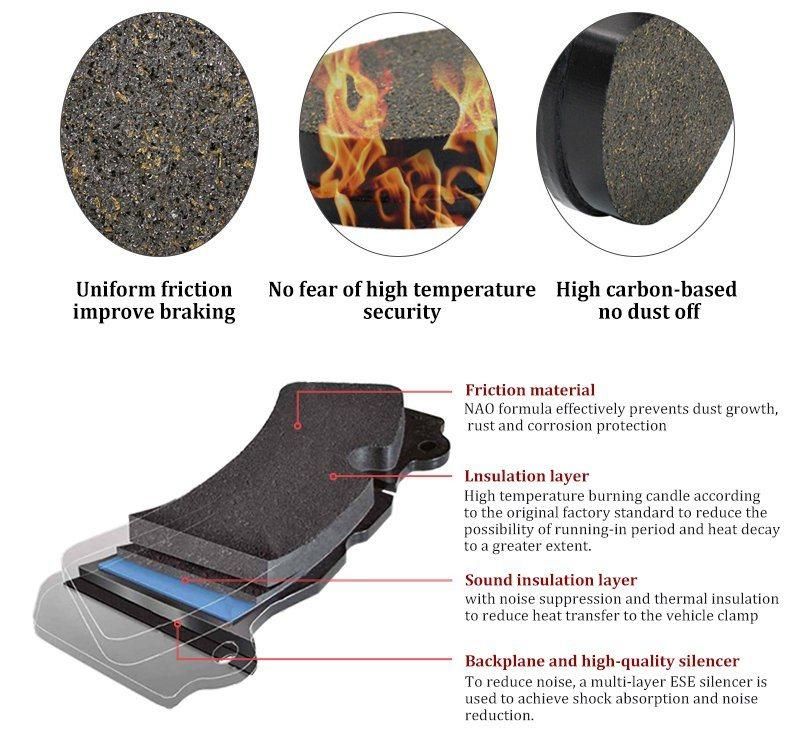 Fa201 China Motorcycle Disc Brake Pad for Harley Davidsion