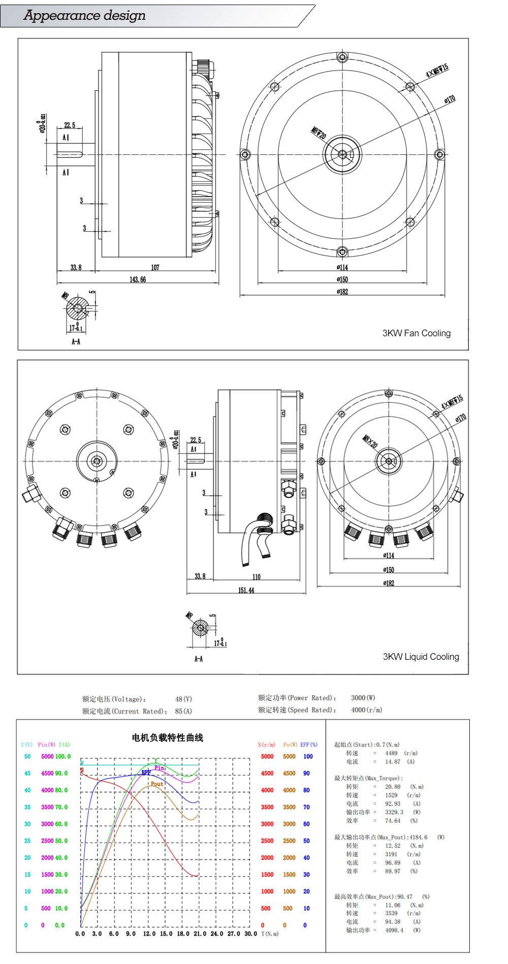 3kw Electric Motorcycle Motor, BLDC Motor