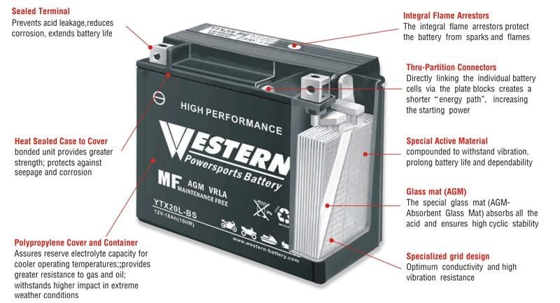 Ytx7dl-BS Maintenance Free Moto Motorcycle Battery 12V 7ah