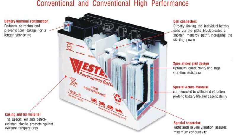 Yb10L-B2 Dry Cell High Performance Motorcycle Battery 12V 11ah