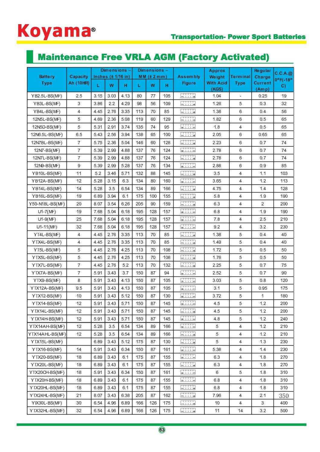 12V12ah Motorcycle Mf Battery Yb12A-BS Maintenance Free AGM Motorcycle Battery