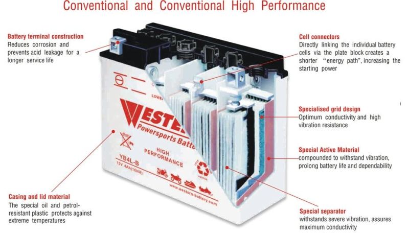 51814 High Performance Motorcycle Battery for BMW Motor 12V 19ah