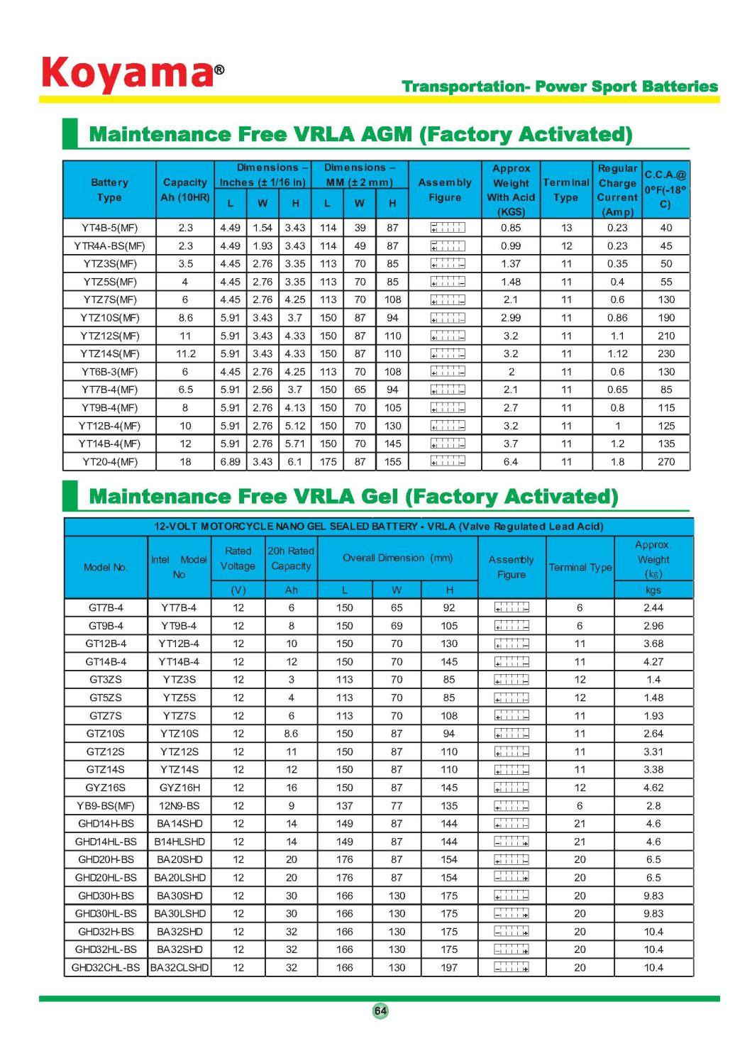 Ytx5l-BS 12V5ah Maintenance Free Mf SLA Motorcycle Battery