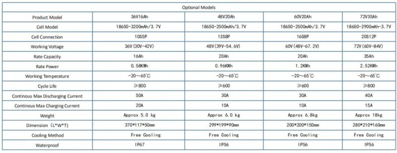 Electric Scooter Battery Manufacturer 60V 30ah Lithium Battery for Electric Dual Motor Scooter 3 Wheel R Street Legal