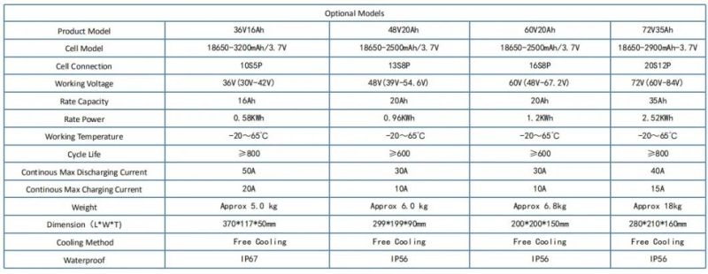 Electric Scooter Battery Manufacturer 60V 30ah Lithium Battery for Electric Dual Motor Scooter 3 Wheel R Street Legal