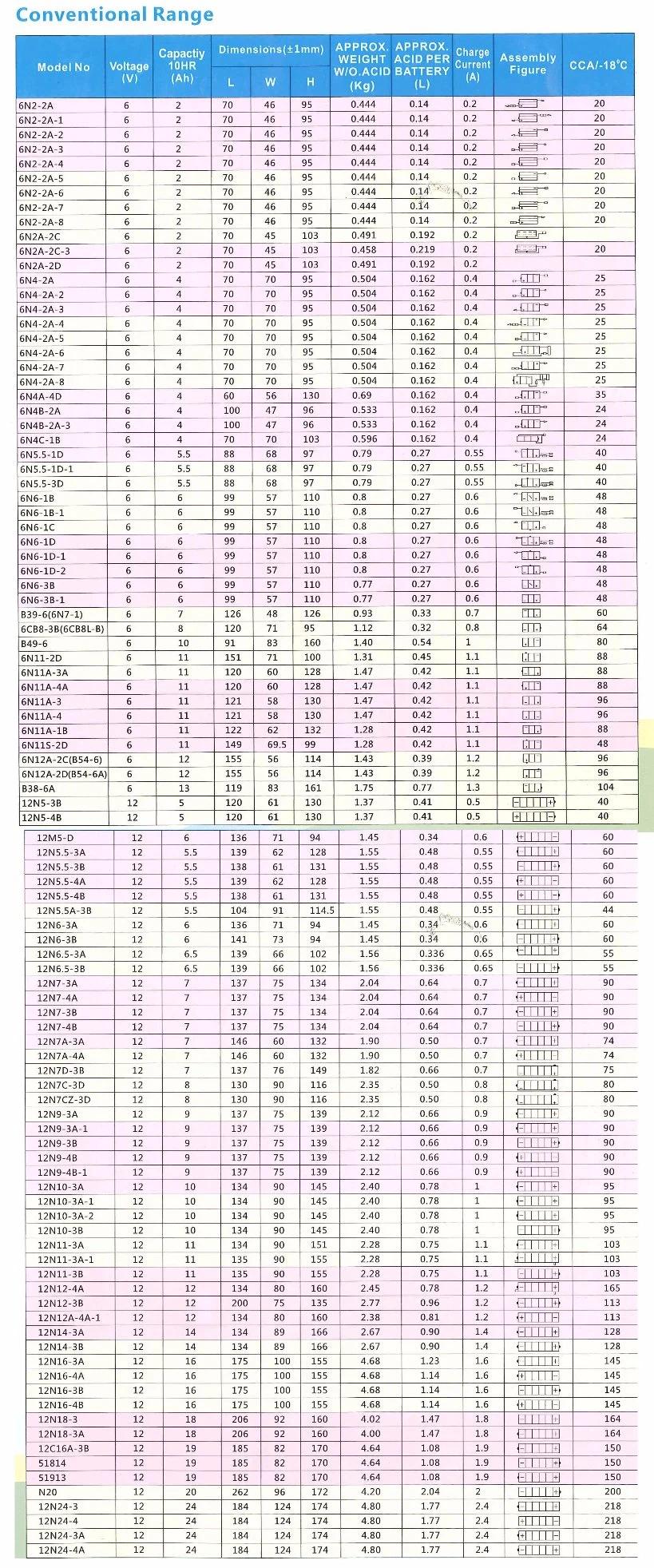 6N4-2A-4 Dy 6V4ah Conventional Flooded Lead Acid Battery VRLA Battery Solar Battery Dry Charged Battery Motorcycle Battery