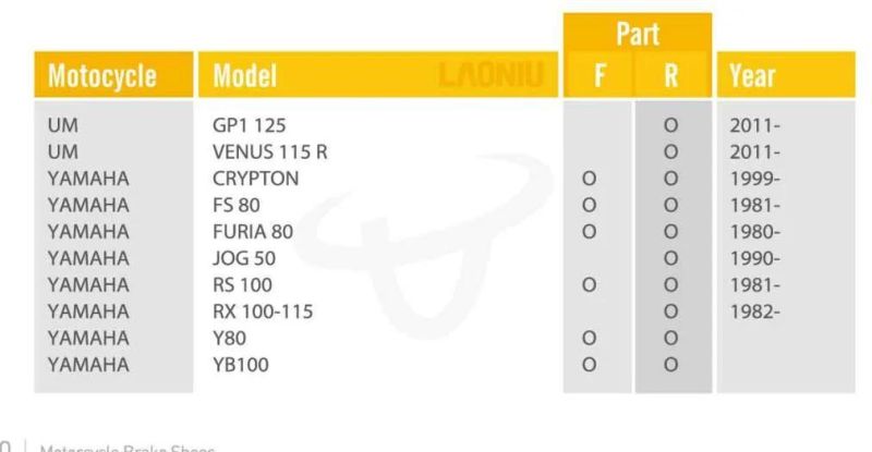 Motorcycle Spare Part Accessories Brake Shoe for Um, YAMAHA