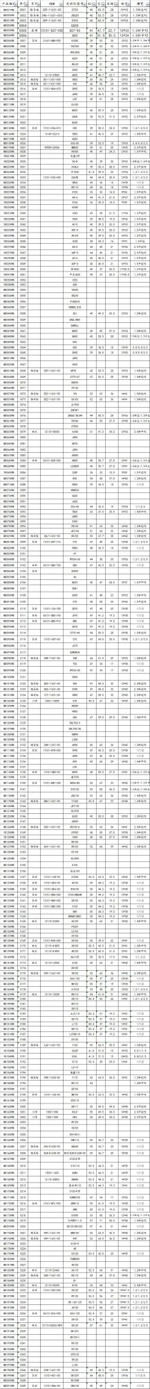 Motorcycle Ring for Cg125