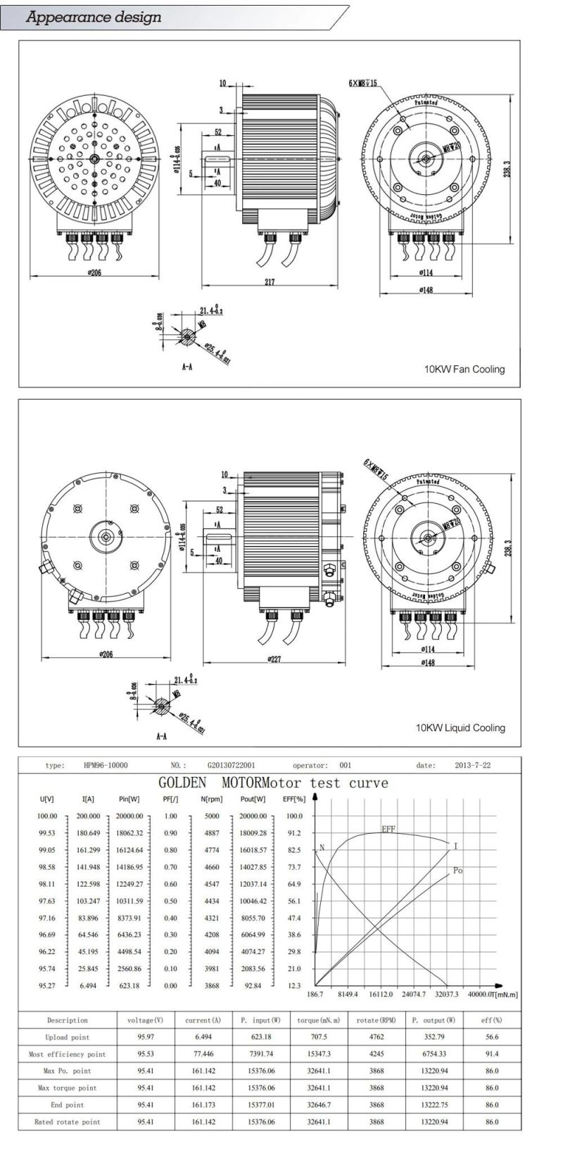 48V 72V 96V 10KW BLDC Electric motorcycle motor electric car conversion kit from Golden Motor